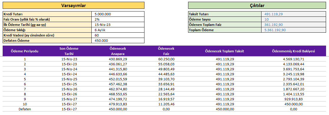 Kredi Hesaplama Excel Şablonu | Borç Amortisman Hesaplayıcı